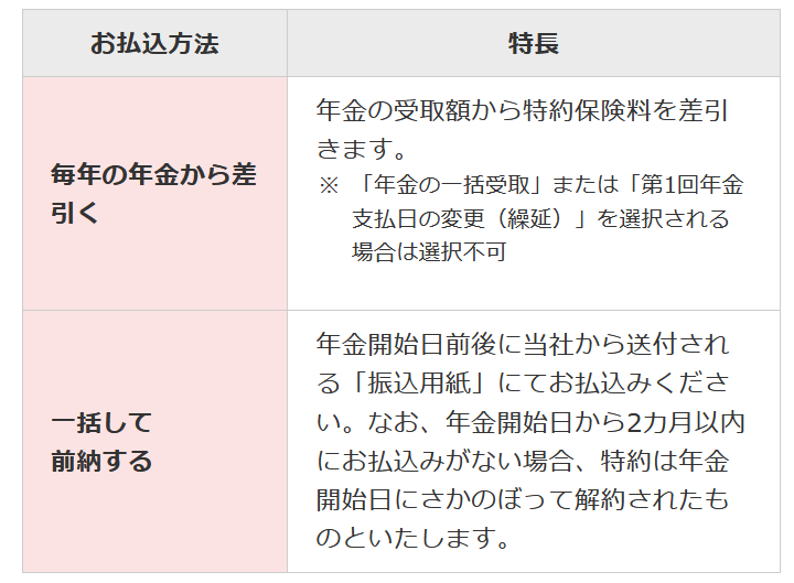 個人年金 日本生命_年金開始手続の確認方法②特約の支払方法に関するイメージ画像