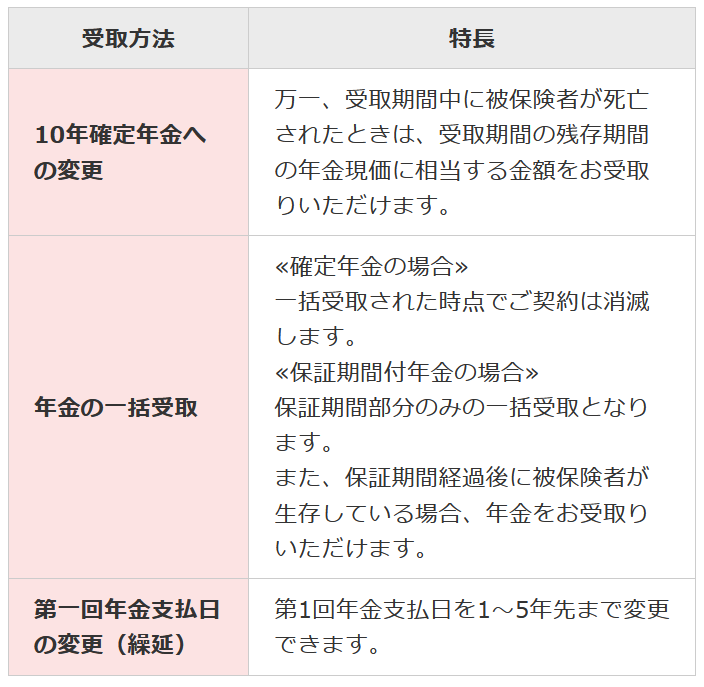 個人年金 日本生命_年金開始手続の確認方法③-1のイメージ画像