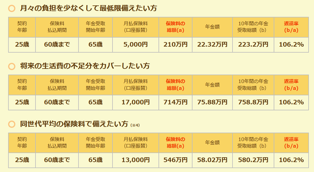 個人年金 第一生命_シミュレーション計算結果のイメージ画像