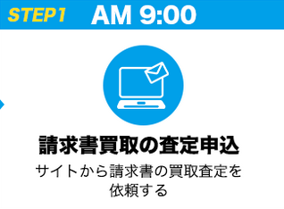 ファクタリング ファクターズ_申込方法①