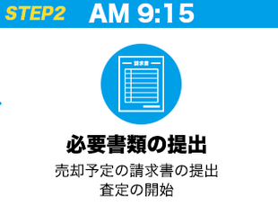 ファクタリング ファクターズ_申込方法②