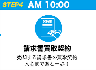 ファクタリング ファクターズ_申込方法④